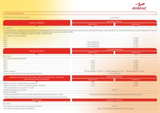 > Salud Red Preferente
Beneficio máximo anual por persona
*Los Deducibles y Coasegurosson aplicables en cada hospitalización y periodo. El periodo puede tener una duración máxima de 30 días, a partir del día 31 se considerarácomo otro periodo. Además, si el monto
acumulado durante cada periodo excede el cúmulo hospitalario, el exceso será cubierto al 100%.
- Red 1 a 4: Coaseguro hospitalario hasta S/ 50,000, exceso al 100%.
Deducible S/. Coaseguro %
Atención hospitalaria
S/ 3,200,000
Salud Red Preferente
En el Perú*
Red 4
Red 3
AI 75%
AI 80%
AI 85%
1 día de habitación
1 día de habitación
Red 2
AI 90%
Red 1
Por crédito en clínicas afiliadas
Red 5 AI 70%
1 día de habitación
Deducible S/. Coaseguro %
Atenciónambulatoria
Salud Red Preferente
En el Perú
Red 4
Red 3
Red 2
Red 1
Por crédito en clínicas afiliadas
AI 65%
AI 75%
AI 80%
AI 85%
S/ 80
S/ 60
S/ 50
S/ 45
Delivery por extensión de receta para pacientes crónicos Como amb/hosp
Programa Cuídate
Deducible S/. Coaseguro %
Salud Red Preferente
*Sujeto a evaluación médica previa así como las características y restricciones del programa.
Programas de pacientes crónicos Cuídate (hipertensión, dislipidemia, diabetes y asma)*
Médico virtual (Lima y provincias)
*Arequipa, Cajamarca, Cusco, Piura y Trujillo
Médico a Domicilio (medicina general y pediatría) AI 100%
Al 100%
S/ 50
Al 100% (aplica solo para las enfermedades que aparezcan dentro de la póliza)
Beneficios ambulatorios adicionales: central de emergencias y asistencias
(atenciones de baja complejidad)
Médico a Domicilio Provincias* (medicina general y pediatría) AI 100%
S/ 35
Red de imágenes Red de imágenes 1: al 80% / Red de imágenes 2: al 70% / Red de imágenes 3: al 65%
_
_
Red 5 AI 60%
S/ 95
En el Perú
Salud Red Preferente
Ocurridas por accidente: gastos hospitalarios
Ocurridas por accidente: gastos ambulatorios en el Perú Al 100%
Según condiciones de hospitalización en red elegida
Emergenci
as
 