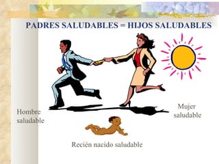 PADRES SALUDABLES = HIJOS SALUDABLES Recién nacido saludable Hombre  saludable Mujer  saludable 