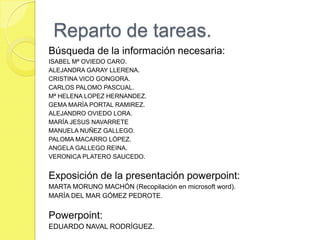 Reparto de tareas.
Búsqueda de la información necesaria:
ISABEL Mª OVIEDO CARO.
ALEJANDRA GARAY LLERENA.
CRISTINA VICO GONGORA.
CARLOS PALOMO PASCUAL.
Mª HELENA LOPEZ HERNANDEZ.
GEMA MARÍA PORTAL RAMIREZ.
ALEJANDRO OVIEDO LORA.
MARÍA JESUS NAVARRETE
MANUELA NUÑEZ GALLEGO.
PALOMA MACARRO LÓPEZ.
ANGELA GALLEGO REINA.
VERONICA PLATERO SAUCEDO.


Exposición de la presentación powerpoint:
MARTA MORUNO MACHÓN (Recopilación en microsoft word).
MARÍA DEL MAR GÓMEZ PEDROTE.


Powerpoint:
EDUARDO NAVAL RODRÍGUEZ.
 