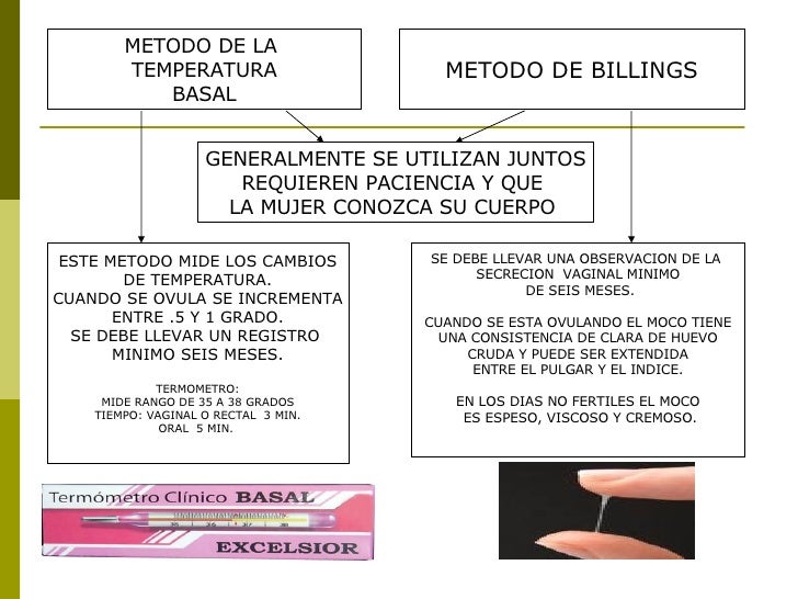 Salud Reproductiva Metodos Anticonceptivos