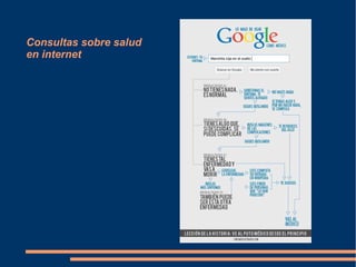 Consultas sobre salud
en internet
 