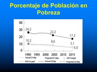Porcentaje de Población en
         Pobreza
 