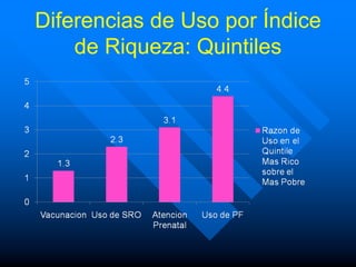 Diferencias de Uso por Índice
    de Riqueza: Quintiles
 