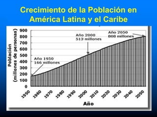 Crecimiento de la Población en
  América Latina y el Caribe
 