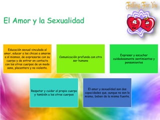 El Amor y la Sexualidad
Educación sexual vinculada al
amor, educar a los chicos a amarse
a sí mismos, de expresarse con su
cuerpo y de entrar en contacto
con los otros cuerpos de un modo
sano, placentero y no violento.
Comunicación profunda con otro
ser humano
Expresar y escuchar
cuidadosamente sentimientos y
pensamientos
Respetar y cuidar al propio cuerpo
y también a los otros cuerpos
El amor y sexualidad son dos
capacidades que, aunque no son lo
mismo, beben de la misma fuente.
 