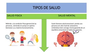 TIPOS DE SALUD
SALUD FISICA SALUD MENTAL
Referida a la condición física general de las
personas , teniendo el cuerpo en optimo
bienestar y su máximo funcionamiento.
Suele llamarse salud emocional ,siendo una
persona con alto nivel de autoestima
sintiéndose bien consigo mismo gozando de un
equilibrio emocional en todos los aspectos.
 