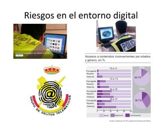 Riesgos en el entorno digital 