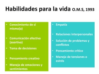 Habilidades para la vida  O.M.S, 1993 Conocimiento de sí mismo(a) Comunicación efectiva (asertiva) Toma de decisiones Pensamiento creativo Manejo de emociones y sentimientos Empatía Relaciones interpersonales Solución de problemas y conflictos Pensamiento crítico Manejo de tensiones o estrés 