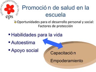 Oportunidades para el desarrollo personal y social: Factores de protección Capacitación Empoderamiento Habilidades para la vida Autoestima Apoyo social Promoción de salud en la escuela 