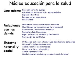 Núcleo educación para la salud 