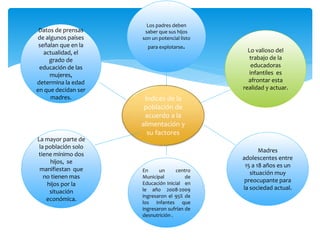 índices de la
población de
acuerdo a la
alimentación y
su factores
La mayor parte de
la población solo
tiene mínimo dos
hijos, se
manifiestan que
no tienen mas
hijos por la
situación
económica.
Lo valioso del
trabajo de la
educadoras
infantiles es
afrontar esta
realidad y actuar.
Madres
adolescentes entre
15 a 18 años es un
situación muy
preocupante para
la sociedad actual.
Datos de prensas
de algunos países
señalan que en la
actualidad, el
grado de
educación de las
mujeres,
determina la edad
en que decidan ser
madres.
En un centro
Municipal de
Educación Inicial en
le año 2008-2009
ingresaron el 95% de
los infantes que
ingresaron sufrían de
desnutrición .
Los padres deben
saber que sus hijos
son un potencial listo
para explotarse.
 