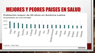 MEJORES Y PEORES PAISES EN SALUD
 