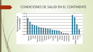 CONDICIONES DE SALUD EN EL CONTINENTE
 