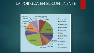 LA POBREZA EN EL CONTINENTE
 