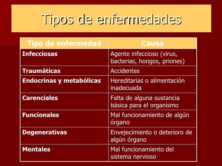 Salud Y Enfermedad