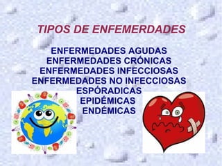 TIPOS DE ENFEMERDADES
   ENFERMEDADES AGUDAS
  ENFERMEDADES CRÓNICAS
 ENFERMEDADES INFECCIOSAS
ENFERMEDADES NO INFECCIOSAS
       ESPÓRADICAS
        EPIDÉMICAS
        ENDÉMICAS
 