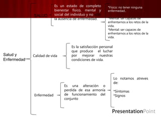 Es un estado de completo
bienestar físico, mental y
social del individuo y no sólo
la ausencia de enfermedad.
SALUD
Salud y
Enfermedad
*Físico: no tener ninguna
enfermedad..
*Mental: ser capaces de
enfrentarnos a los retos de la
vida.
*Mental: ser capaces de
enfrentarnos a los retos de la
vida.
Calidad de vida
Es la satisfacción personal
que produce el luchar
por mejorar nuestras
condiciones de vida.
Enfermedad
Es una alteración o
perdida de esa armonía
de funcionamiento del
conjunto
Lo notamos atreves
de:
*Síntomas
*Signos
 