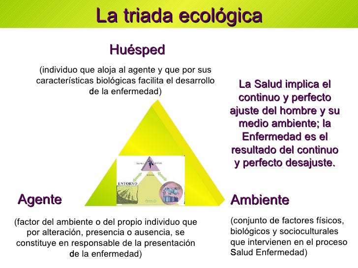 SALUD Y ENFERMEDAD SALUD Y ENFERMEDAD