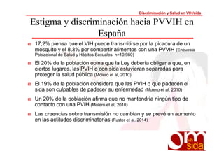Discriminación y Salud en VIH/sida 
Estigma y discriminación hacia PVVIH en 
España 
a 17,2% piensa que el VIH puede transmitirse por la picadura de un 
mosquito y el 8,3% por compartir alimentos con una PVVIH (Encuesta 
Poblacional de Salud y Hábitos Sexuales. n=10.980) 
a El 20% de la población opina que la Ley debería obligar a que, en 
ciertos lugares, las PVIH o con sida estuvieran separadas para 
proteger la salud pública (Molero et al, 2010) 
a El 19% de la población considera que las PVIH o que padecen el 
sida son culpables de padecer su enfermedad (Molero et al, 2010) 
a Un 20% de la población afirma que no mantendría ningún tipo de 
contacto con una PVIH (Molero et al, 2010) 
a Las creencias sobre transmisión no cambian y se prevé un aumento 
en las actitudes discriminatorias (Fuster et al. 2014) 
 