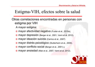 Discriminación y Salud en VIH/sida 
Estigma-VIH, efectos sobre la salud 
Otras correlaciones encontradas en personas con 
estigma por VIH 
A mayor estigma: 
α mayor afectividad negativa (Fuster et al., 2010a), 
α mayor depresión (Berger et al., 2001, Varni et al, 2012), 
α mayor ideación suicida (Carrico et al., 2007) 
α mayor distrés psicológico (Stutterheim et al., 2009), 
α mayor conflicto social (Berger et al., 2001) y 
α mayor ansiedad (Mak et al., 2007, Varni et al, 2012). 
 