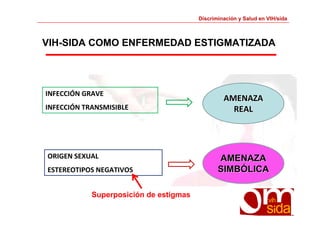 Discriminación y Salud en VIH/sida 
VIH-SIDA COMO ENFERMEDAD ESTIGMATIZADA 
INFECCIÓN GRAVE 
INFECCIÓN TRANSMISIBLE 
ORIGEN SEXUAL 
ESTEREOTIPOS NEGATIVOS 
AAMMEENNAAZZAA 
RREEAALL 
AMENAZA 
SIMBÓLICA 
Superposición de estigmas 
 