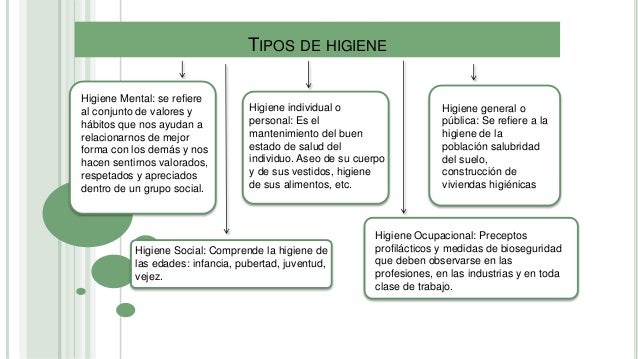 Salud y higiene andrea