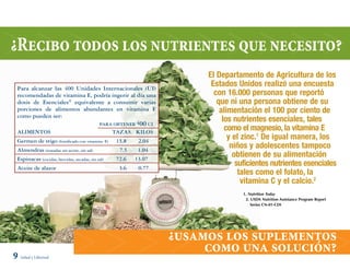¿Recibo todos los nutrientes que necesito?
                                                                         El Departamento de Agricultura de los
  Para alcanzar las 400 Unidades Internacionales (UI)
                                                                          Estados Unidos realizó una encuesta
  recomendadas de vitamina E, podría ingerir al día una                    con 16.000 personas que reportó
  dosis de Esenciales® equivalente a consumir varias                        que ni una persona obtiene de su
  porciones de alimentos abundantes en vitamina E                            alimentación el 100 por ciento de
  como pueden ser:
                                              Para obtEnEr 400 UI
                                                                              los nutrientes esenciales, tales
  alImEntos                                       tazas KIlos
                                                                               como el magnesio, la vitamina E
  Germen de trigo (fortificado con vitamina E) 13.8         2.04
                                                                                y el zinc.1 De igual manera, los
  almendras (tostadas sin aceite, sin sal)           7.5   1.04
                                                                                 niños y adolescentes tampoco
  Espinacas (cocidas, hervidas, secadas, sin sal)   72.6 13.07
                                                                                  obtienen de su alimentación
  aceite de alazor                                   3.6    0.77
                                                                                   suficientes nutrientes esenciales
                                                                                    tales como el folato, la
                                                                                     vitamina C y el calcio.2
                                                                                    1. Nutrition Today
                                                                                     2. USDA Nutrition Assistance Program Report
                                                                                        Series CN-01-CDI




                                                                    ¿usamos los suplementos
9 Salud y Libertad
                                                                         como una solución?
 