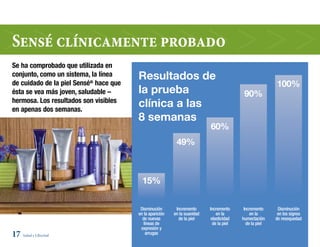 Sensé clínicamente probado
Se ha comprobado que utilizada en
conjunto, como un sistema, la línea     Resultados de
de cuidado de la piel Sensé® hace que                                                                    100%
ésta se vea más joven, saludable –      la prueba                                          90%
hermosa. Los resultados son visibles
en apenas dos semanas.
                                        clínica a las
                                        8 semanas
                                                                           60%
                                                           49%



                                          15%


                                         Disminución       Incremento      Incremento      Incremento     Disminución
                                        en la aparición   en la suavidad       en la          en la       en los signos
                                          de nuevas         de la piel      elasticidad   humectación    de resequedad
                                           líneas de                         de la piel     de la piel
                                         expresión y
17 Salud y Libertad                         arrugas
 