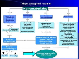 Mapa conceptual resumen

29/11/13

12

 