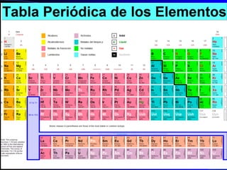 3d6

3d5

3d7

2p6

3d9

Absorbe rojo y 
violeta

29/11/13

17

3d3

 