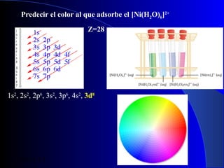 Predecir el color al que adsorbe el [Ni(H2O)6]2+ 
Z=28

1s2, 2s2, 2p6, 3s2, 3p6, 4s2, 3d8

29/11/13

18

 