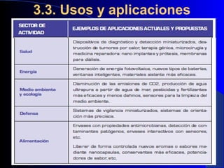 3.3. Usos y aplicaciones

29/11/13

50

 