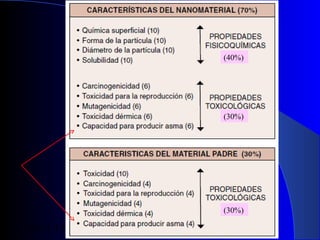 (40%)

(30%)

(30%)

29/11/13

60

 