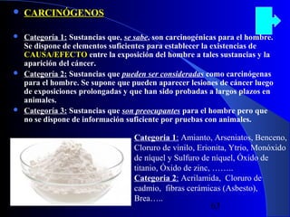 

CARCINÓGENOS



Categoría 1: Sustancias que, se sabe, son carcinogénicas para el hombre.
Se dispone de elementos suficientes para establecer la existencias de
CAUSA/EFECTO entre la exposición del hombre a tales sustancias y la
aparición del cáncer.
Categoría 2: Sustancias que pueden ser consideradas como carcinógenas
para el hombre. Se supone que pueden aparecer lesiones de cáncer luego
de exposiciones prolongadas y que han sido probadas a largos plazos en
animales.
Categoría 3: Sustancias que son preocupantes para el hombre pero que
no se dispone de información suficiente por pruebas con animales.





29/11/13

Categoria 1: Amianto, Arseniatos, Benceno,
Cloruro de vinilo, Erionita, Ytrio, Monóxido
de níquel y Sulfuro de níquel, Óxido de
titanio, Óxido de zinc, ……..
Categoria 2: Acrilamida, Cloruro de
cadmio, fibras cerámicas (Asbesto),
Brea…..

63

 