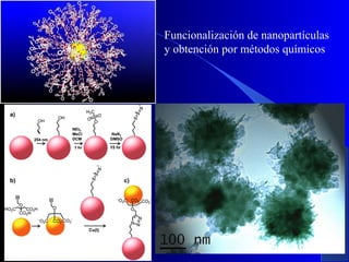 Funcionalización de nanopartículas
y obtención por métodos químicos

29/11/13

77

 