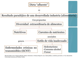 Dieta “afluente”
                                                                       es

Resultado paradójico de una desarrollada industria (alimentaria)
                                                           Con propuestas

                         Diversidad extraordinaria de alimentos


                     Nutritivos                                        Carentes de nutrientes
                                                                                          asociados

                             genera                                  Estilo de vida inadecuado

   Enfermedades crónicas no                                                      -Sedentarismo
                                                                                 -Consumo alcohol
   transmisibles (ECNT)                                                          -Fumar
  Marcela-Vélez P. & S. Vázquez-Montiel. Salud y Nutrición in: Briones-Rojas B. 2010. Salud pública y medicina preventiva. 2ª ed., Benemérita
  Universidad Autónoma de Puebla, Puebla.
 