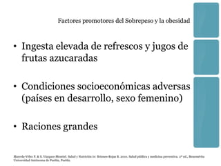Factores promotores del Sobrepeso y la obesidad



• Ingesta elevada de refrescos y jugos de
  frutas azucaradas

• Condiciones socioeconómicas adversas
  (países en desarrollo, sexo femenino)

• Raciones grandes

Marcela-Vélez P. & S. Vázquez-Montiel. Salud y Nutrición in: Briones-Rojas B. 2010. Salud pública y medicina preventiva. 2ª ed., Benemérita
Universidad Autónoma de Puebla, Puebla.
 