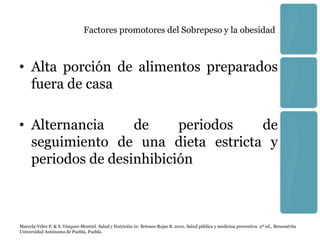 Factores promotores del Sobrepeso y la obesidad



• Alta porción de alimentos preparados
  fuera de casa

• Alternancia     de     periodos  de
  seguimiento de una dieta estricta y
  periodos de desinhibición



Marcela-Vélez P. & S. Vázquez-Montiel. Salud y Nutrición in: Briones-Rojas B. 2010. Salud pública y medicina preventiva. 2ª ed., Benemérita
Universidad Autónoma de Puebla, Puebla.
 