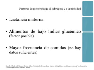 Factores de menor riesgo al sobrepeso y a la obesidad



• Lactancia materna

• Alimentos de bajo índice glucémico
     (factor posible)


• Mayor frecuencia de comidas (no hay
     datos suficientes)


Marcela-Vélez P. & S. Vázquez-Montiel. Salud y Nutrición in: Briones-Rojas B. 2010. Salud pública y medicina preventiva. 2ª ed., Benemérita
Universidad Autónoma de Puebla, Puebla.
 