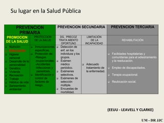 Su lugar en la Salud Pública   (EEUU - LEAVELL Y CLARKE) UM - DR JJC 