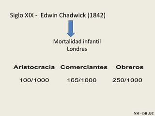 Mortalidad infantil Londres Siglo XIX -  Edwin Chadwick (1842)  NM - DR JJC 