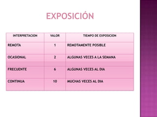 Herramientas defectuosas