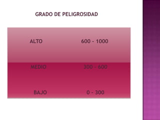 Vehículos sin mantenimiento preventivo