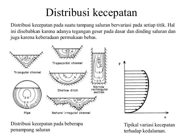 Saluran Terbukadansifatsifatnya