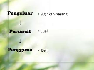 • Agihkan barang
• Jual
• Beli
Pengeluar
↓
Peruncit
↓
Pengguna
 