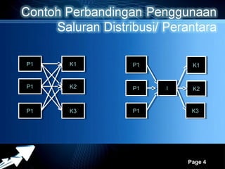 P1
P1   K1
     K1                    P1
                           P1          K1
                                       K1


P1
P1   K2
     K2                    P1
                           P1    II    K2
                                       K2


P1
P1   K3
     K3                    P1
                           P1          K3
                                       K3




          Powerpoint Templates
                                      Page 4
 