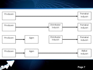 Powerpoint Templates
                       Page 7
 