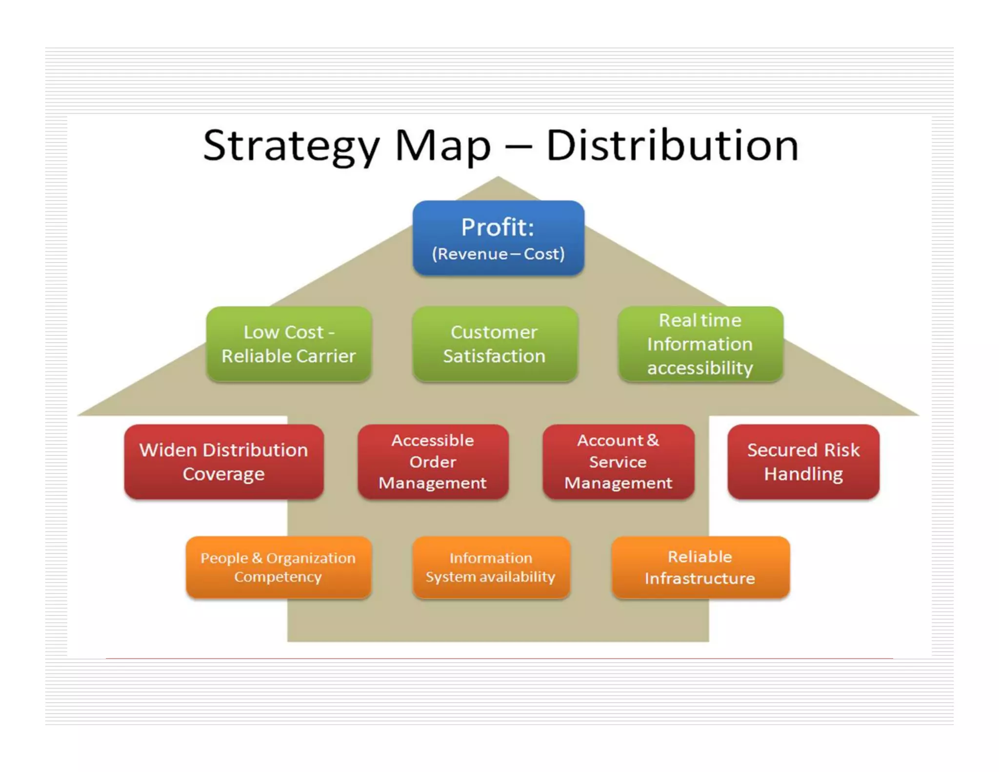 Saluran distribusi (marketing2)