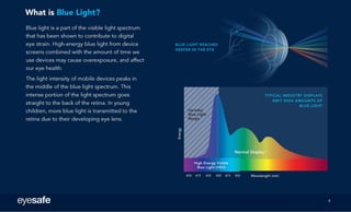 Photo inspiration: Managing Screen Time And Blue Light Exposure Reference: Salus Eyesafe Screen Time Blue Light Research Partnership
