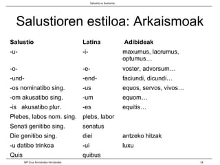Salustioren estiloa: Arkaismoak
Salustio Latina Adibideak
-u- -i- maxumus, lacrumus,
optumus…
-o- -e- voster, advorsum…
-und- -end- faciundi, dicundi…
-os nominatibo sing. -us equos, servos, vivos…
-om akusatibo sing. -um equom…
-is akusatibo plur. -es equitis…
Plebes, labos nom. sing. plebs, labor
Senati genitibo sing. senatus
Die genitibo sing. diei antzeko hitzak
-u datibo trinkoa -ui luxu
Quis quibus
Salustio vs Suetonio
Mª Cruz Fernández Fernández 14
 